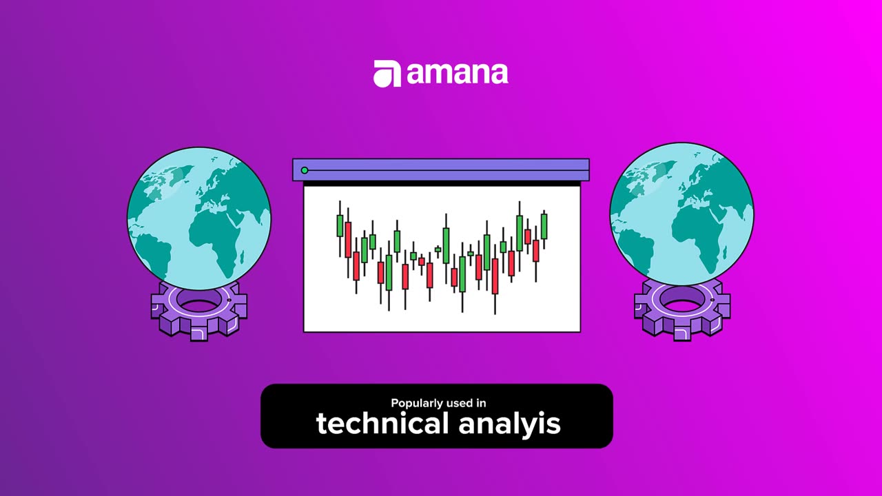 Candlesticks charts