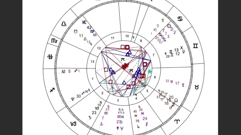 New Moon, Jupiter Retrograde July 2022