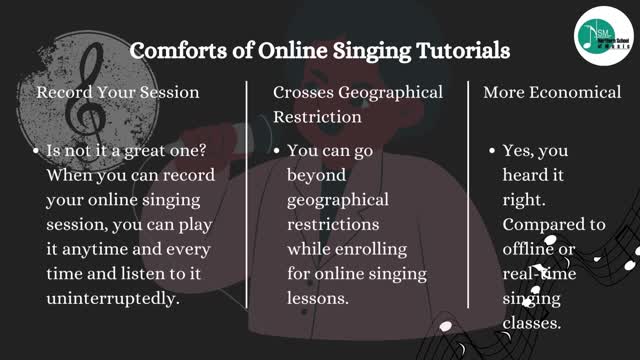 4-Fact Increases the Zeal for Online Singing Learning