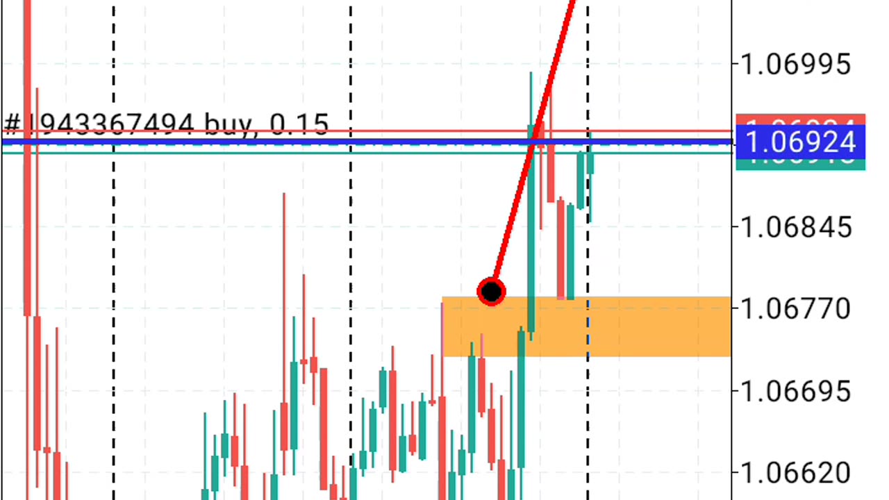 Eurousd scalp buy