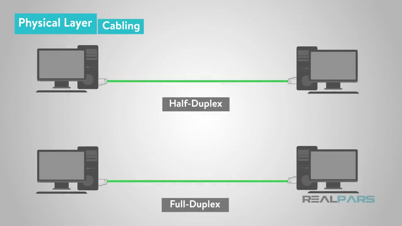 What is Ethernet?