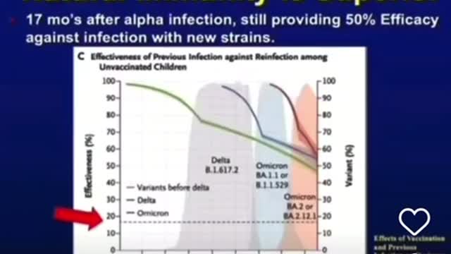 mRNA efficacy