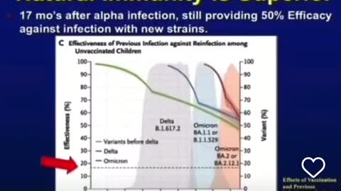 mRNA efficacy