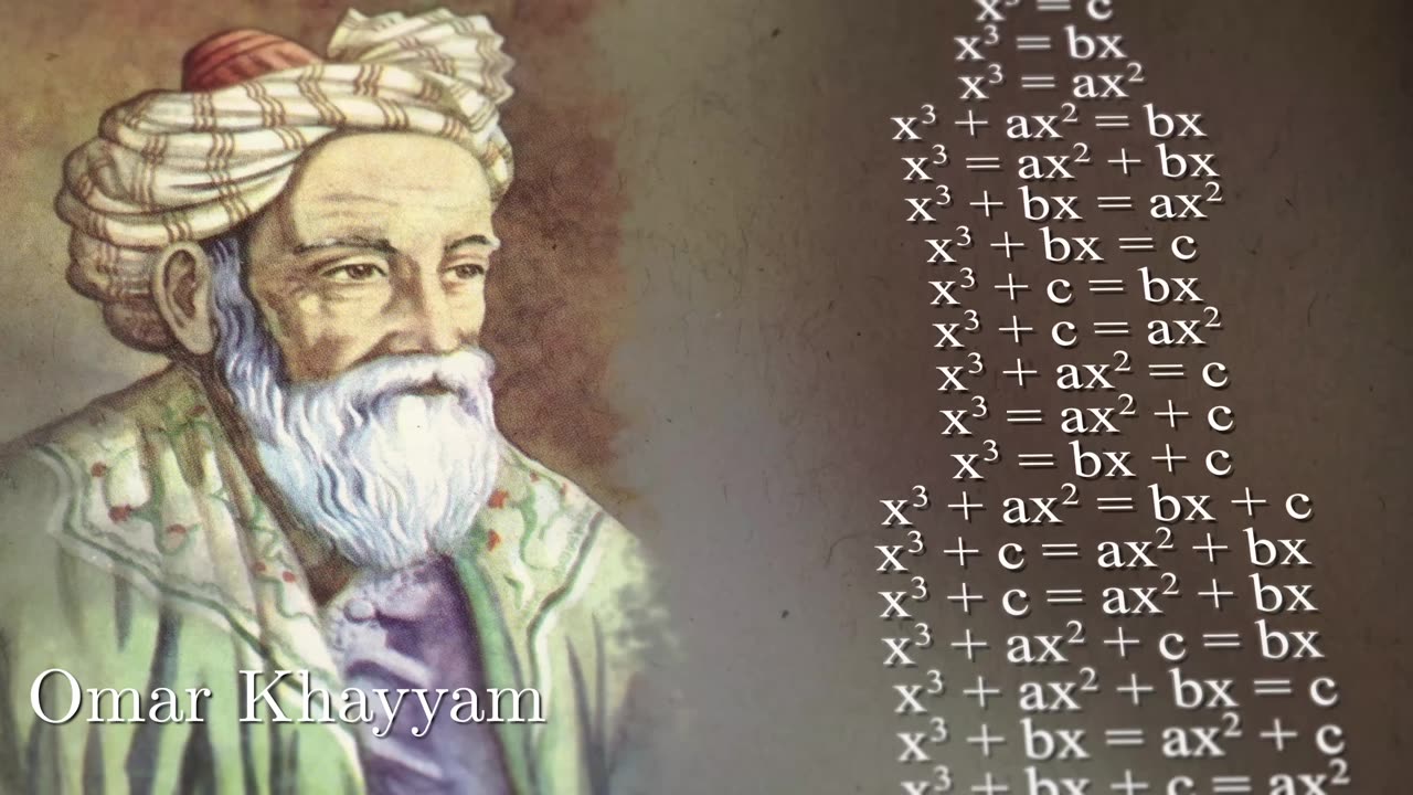 How Imaginary Numbers Were Invented