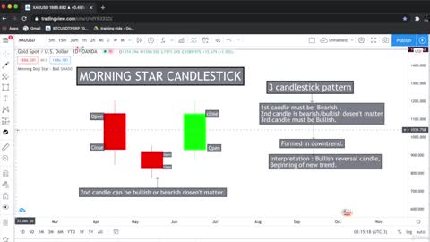 Morning Star Candlestick