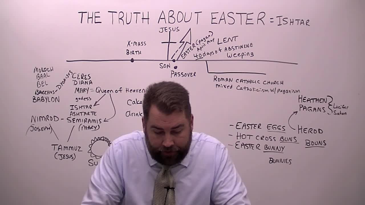 The Truth About Easter