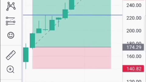 Profit #trading #viralshort