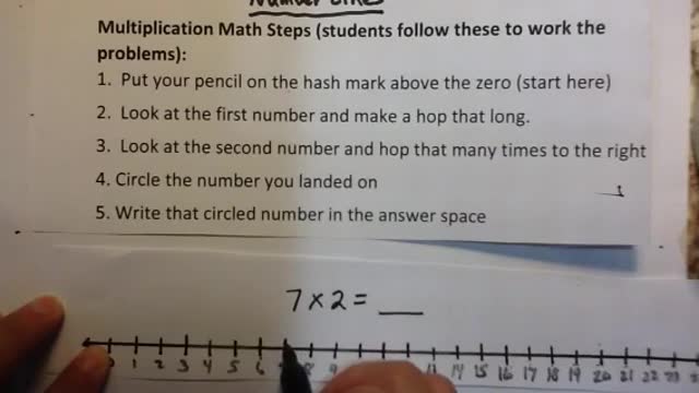 Number Line Multiplication