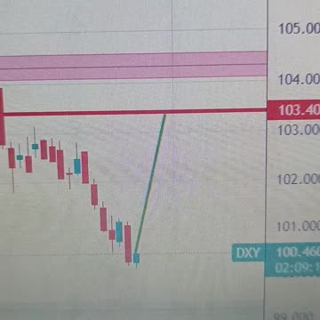 US Dollar recovers as selling pressure eases
