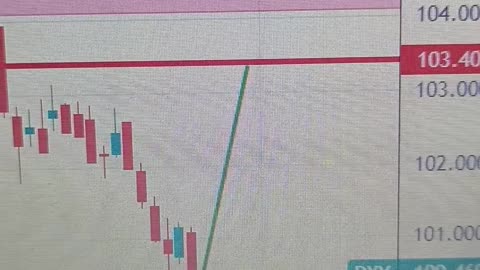 US Dollar recovers as selling pressure eases