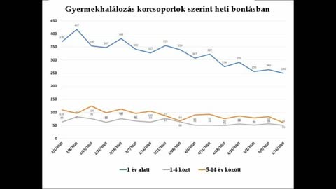 Kevesebb oltás, akkor kevesebb csecsemő halál