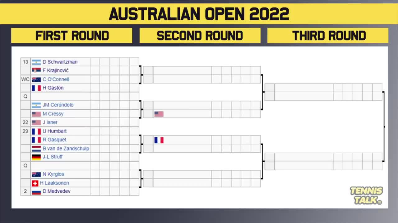 Australian Open 2022 | Mens Draw Preview | Tennis News