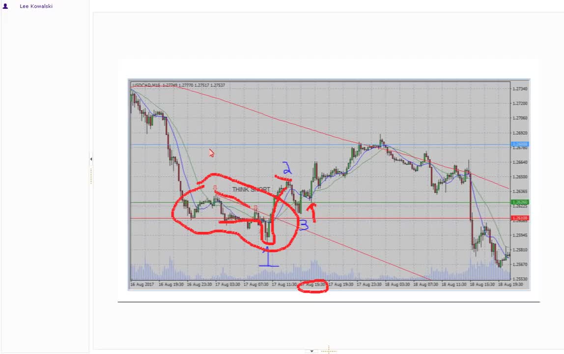 Trading Breakdown Failure Patterns