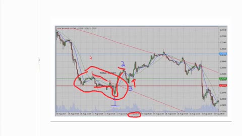 Trading Breakdown Failure Patterns