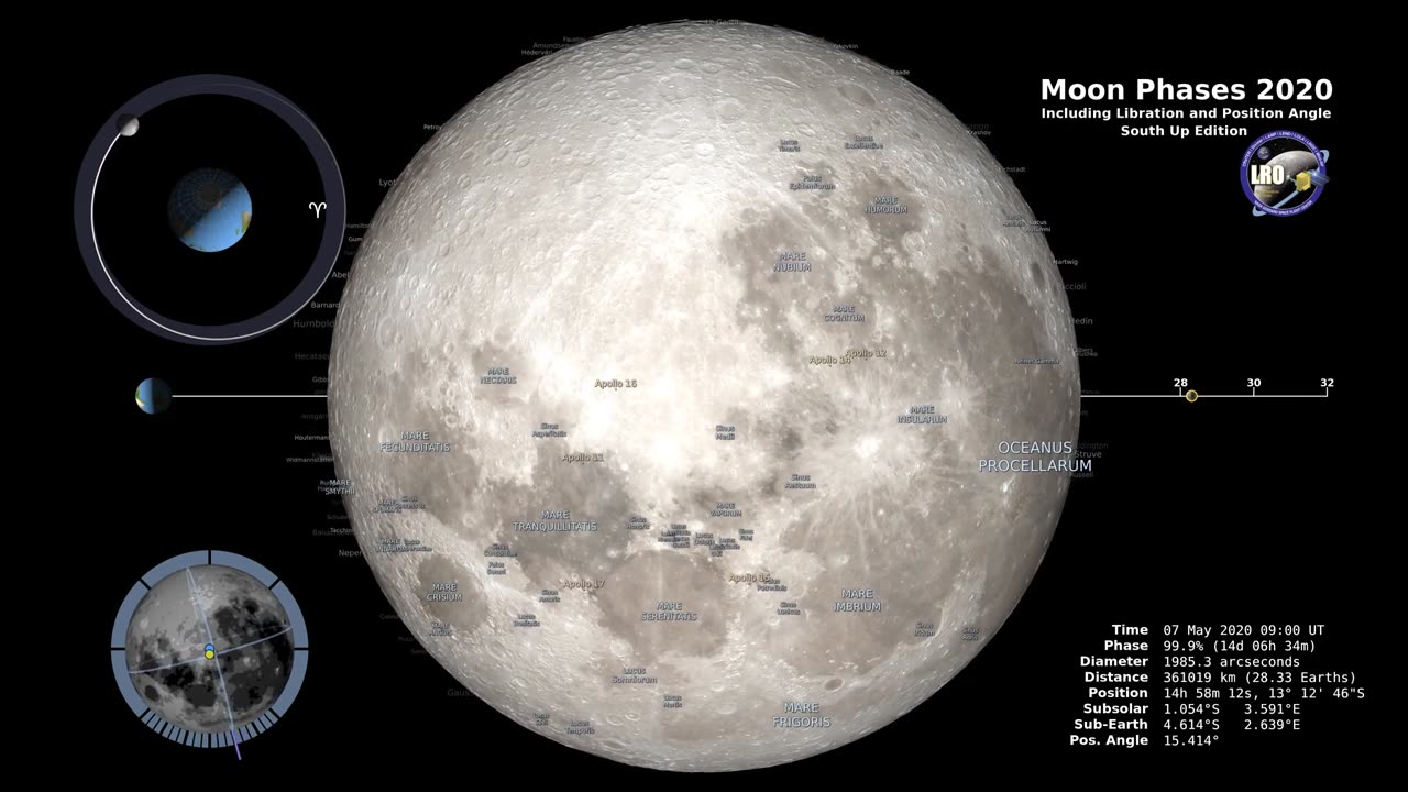 Moon Phases 2020