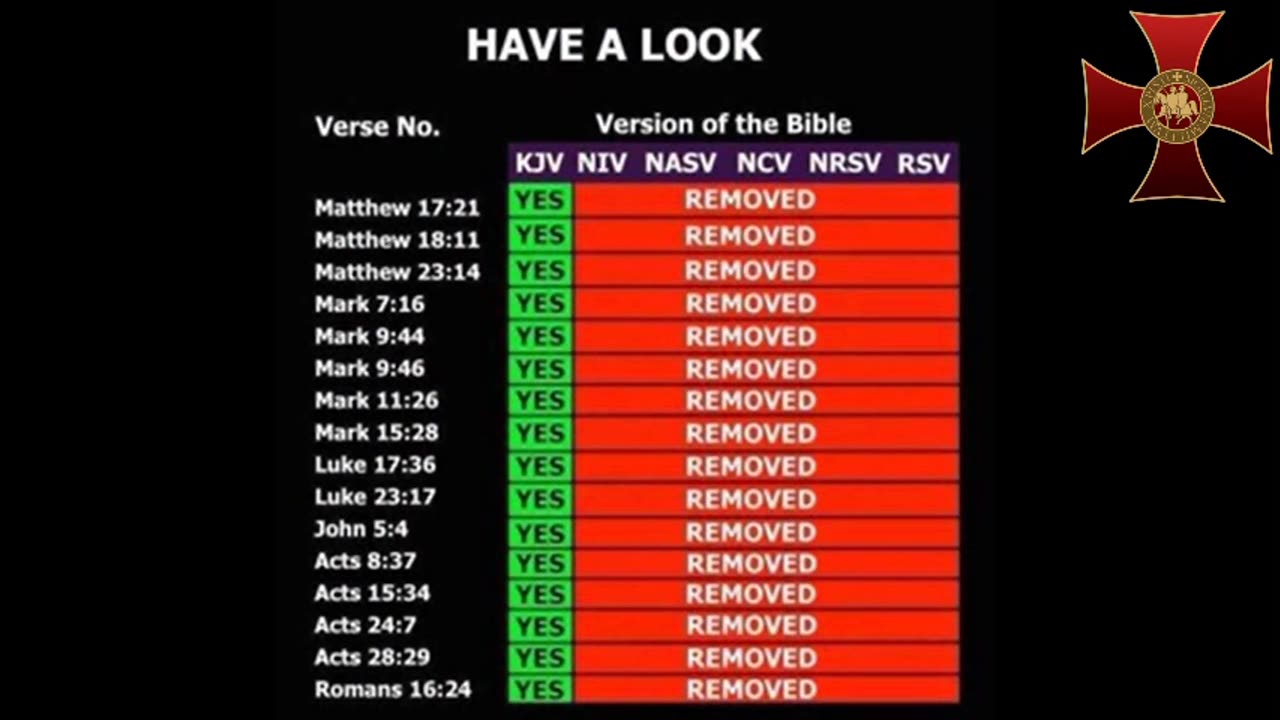 Censorship Of The Bible