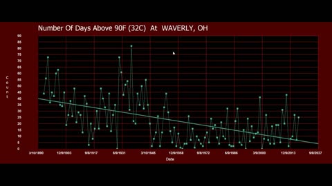 My Gift To Climate Alarmists (Climate Alarmists Debunked)