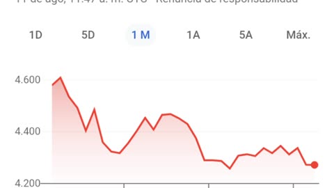 TASA DE CAMBIO EN COLOMBIA 11 DE AGOSTO DEL 2022, JUEVES