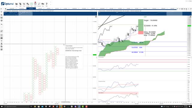 Avalanche (AVAX) Cryptocurrency Price Prediction, Forecast, and Technical Analysis - Nov 15th, 2021