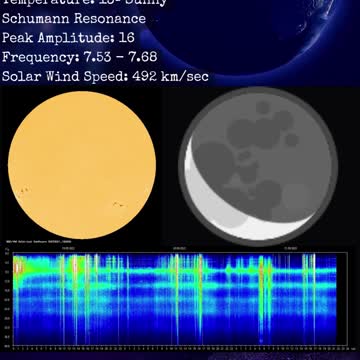 Psychic Weather Report 2022-09-21