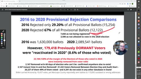 VIDEO FOR AZ AG regarding Maricopa Audit info