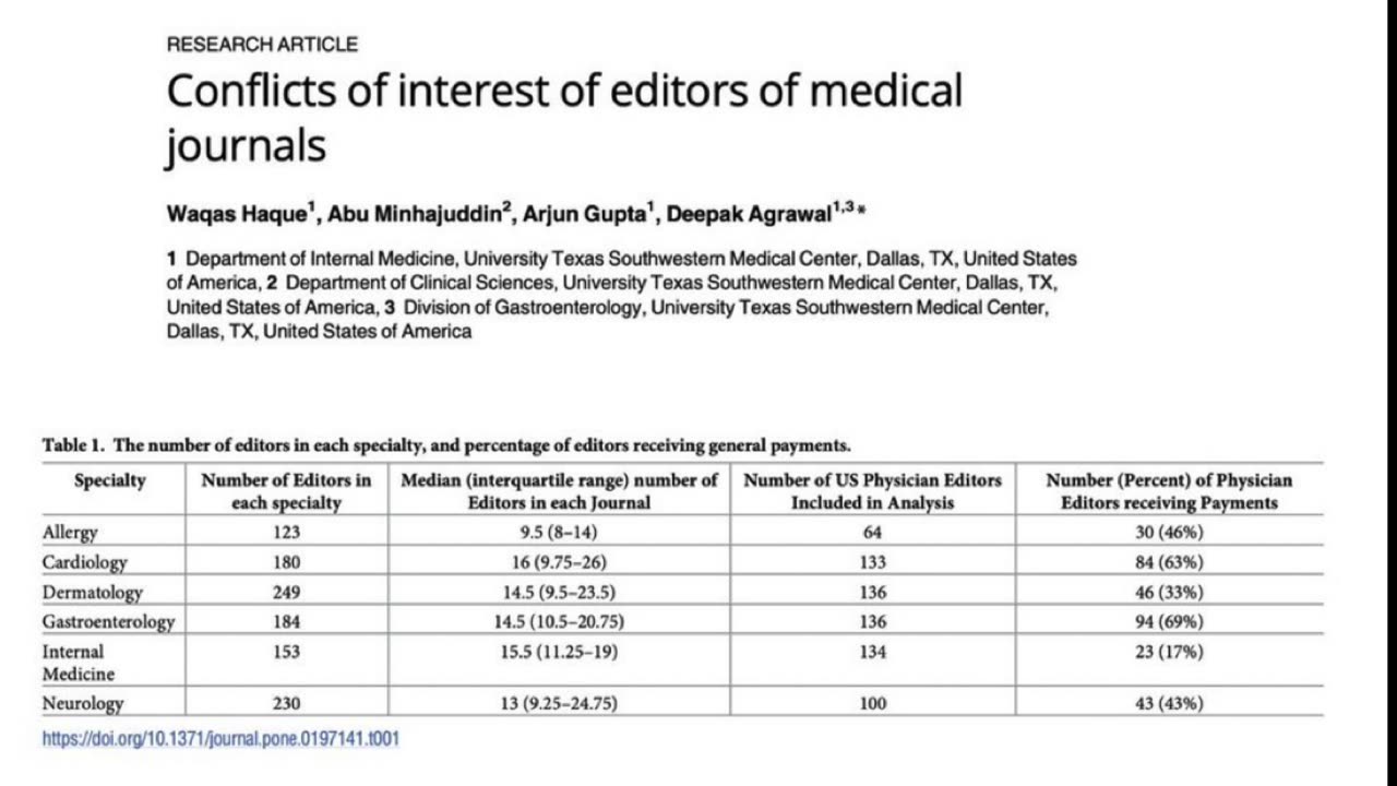 Nearly half of journal editors have financial conflicts of interest.