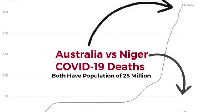 Covid-19 Deaths VS Vaccination Status (Australia - Niger)