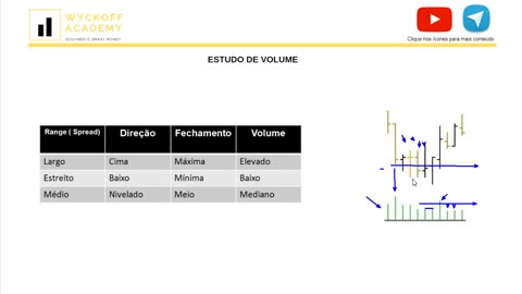 WYCKOFF ACADEMY SMC - MODULO 4 - AULA 04