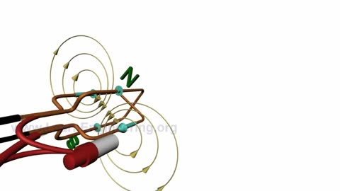 Single Phase Machines Rotating magnetic field & Synchronous Speed