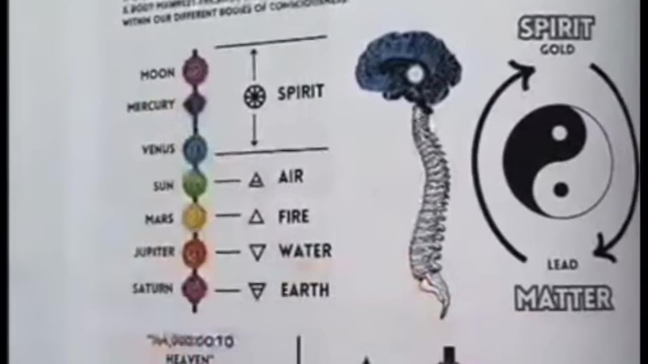 Unlocking the 7 Seals: Elevate Your Chakra Connection