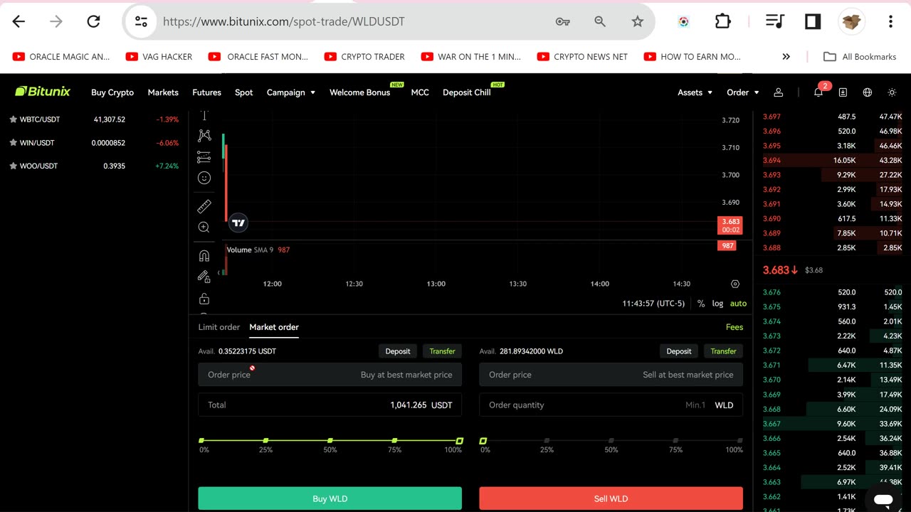 What is Bitunix SPOT TRADING ? How To Use Spot Trading When To Use Spot Trading.