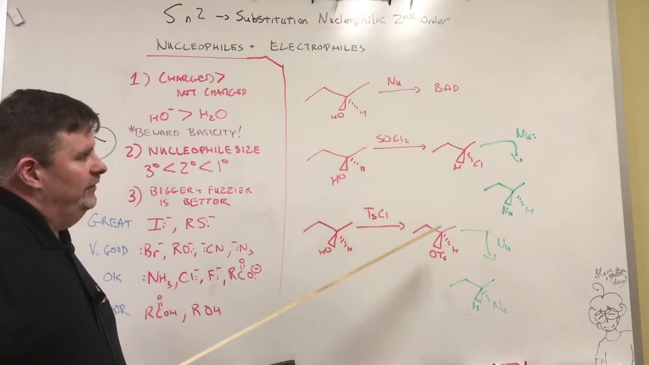 The Rules of Sn2 Reactions