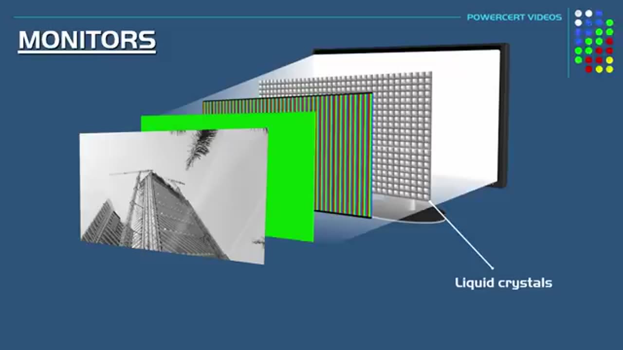 Monitors Explained - LCD, LED, OLED, CRT, TN, IPS, VA