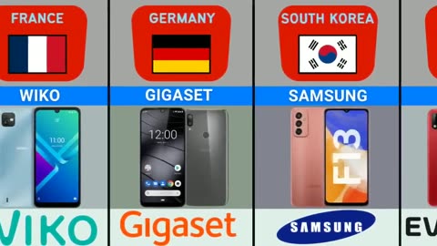 Mobile Phone Brands From Different Countries _ Smartphone Brands By Country