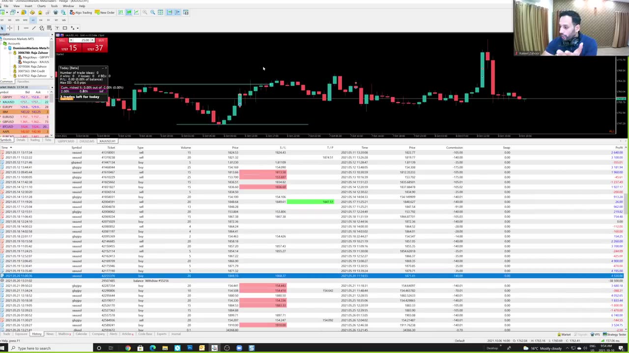 $50,000 to 1M in 6 months + $450k withdrawals