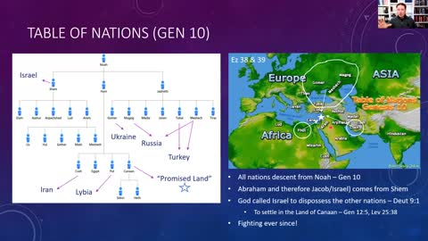 Russia & Ezekiel 38 & 39