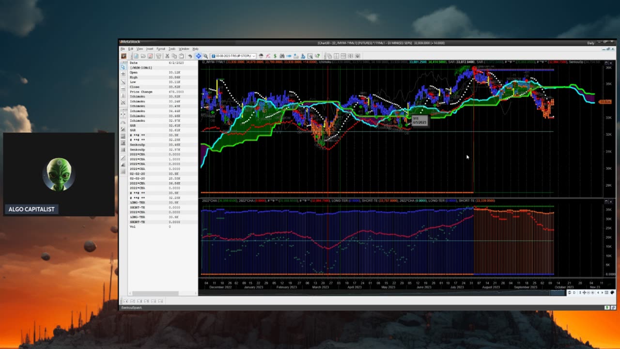 Trader's Evening Pre-Game w/ Dex for 10-11-23