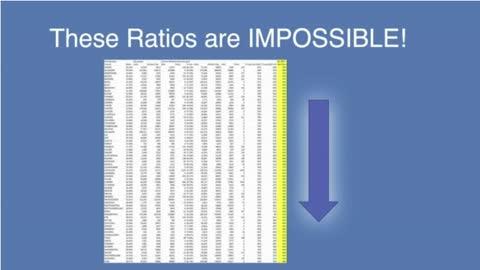 Statistical Impossibilities in the 2020 Election using the Drop and Roll