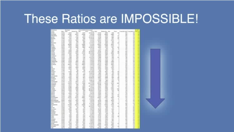 Statistical Impossibilities in the 2020 Election using the Drop and Roll