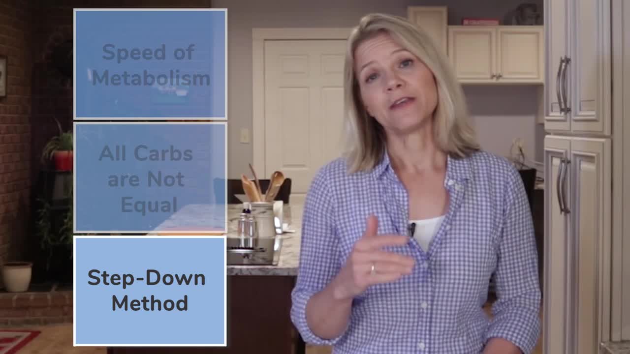 How To Start a Keto Dite Limit [Daily Net Carbs]