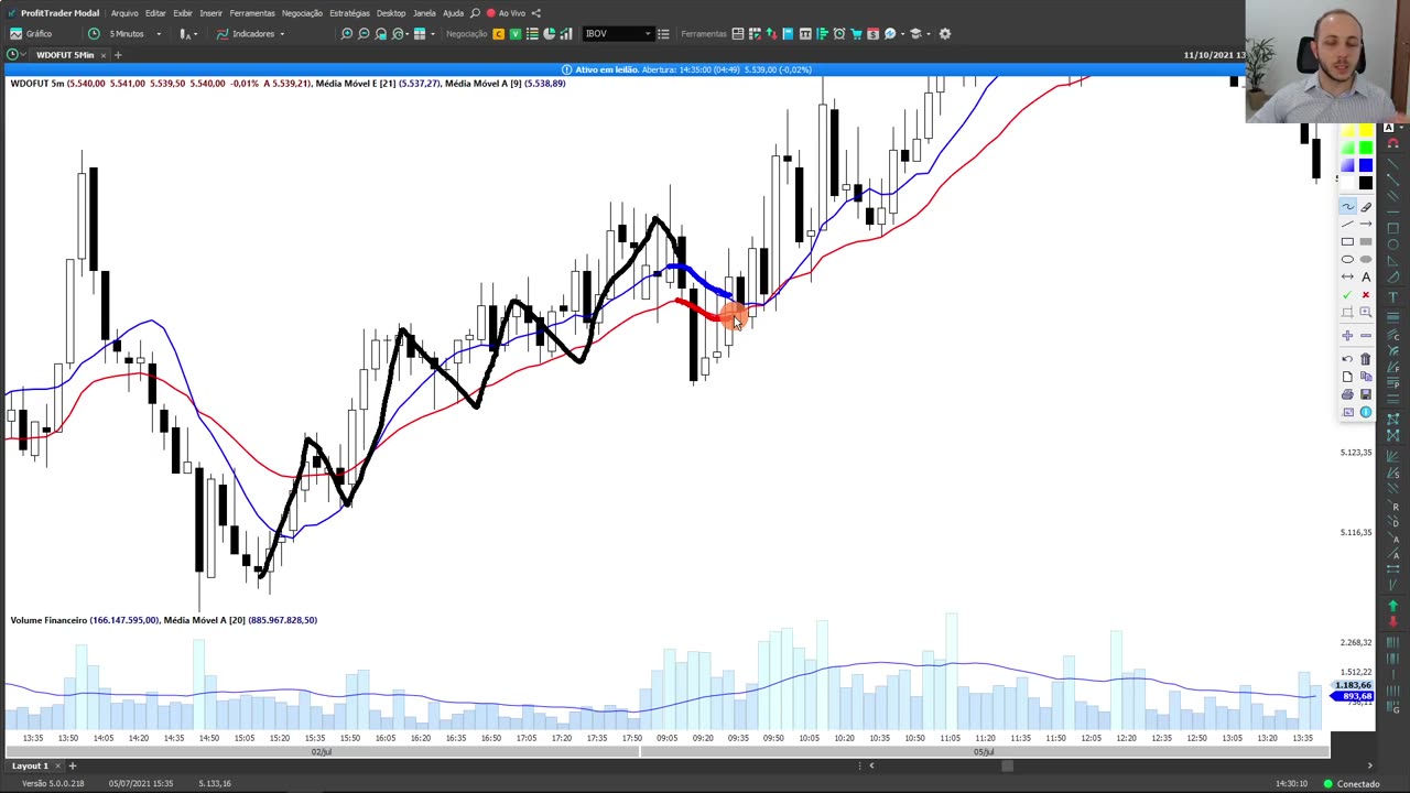 LEO HOFFMANN - Jornada do Trader - Rumo à Excelência - MOD 6 - AULA 03