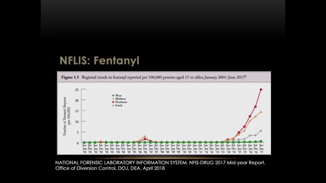 The Triple Wave Epidemic in North America-Opioids,Heroin and Fentanyl DOCUMENTARIO L'epidemia di farmaci oppioidi sintetici a base di fentanyl in Nord America.oltre i senzatetto sono pure pieni di drogati in America.