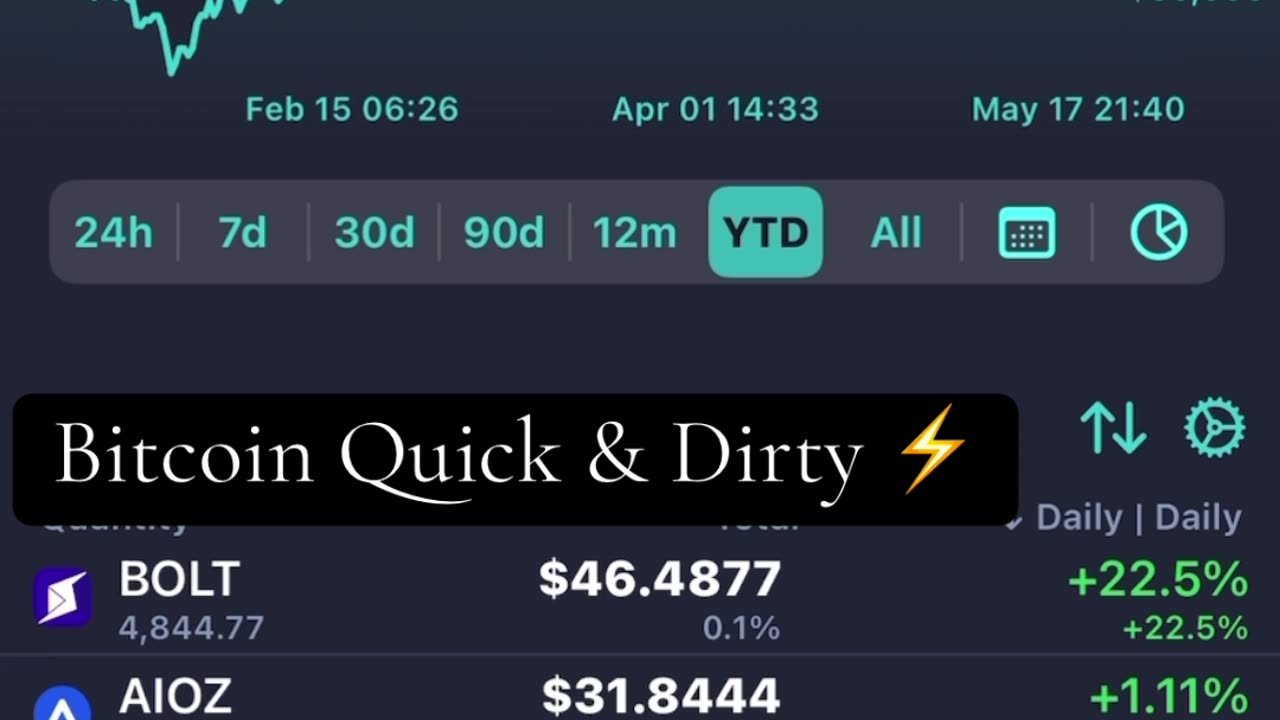 "Smokem If You Got Em!" #bitcoin