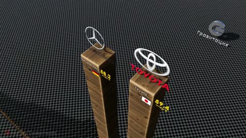 Most expensive car brands 2021