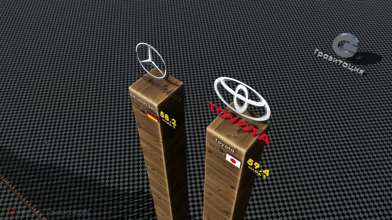 Most expensive car brands 2021
