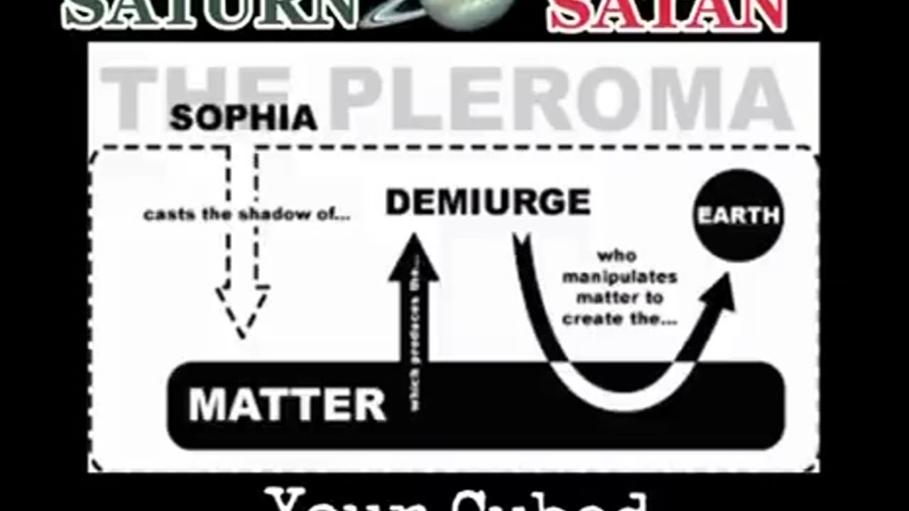 SATURN IS THE GOD OF THIS WORLD