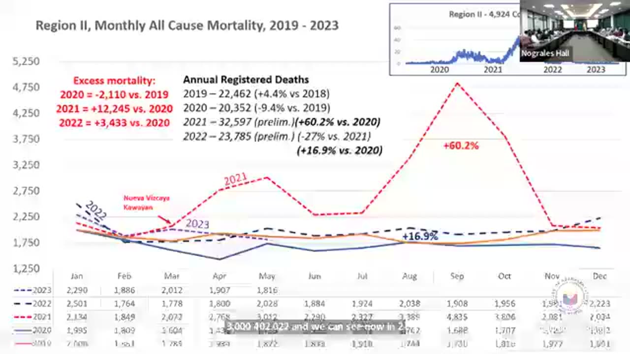 Video Snippet - 1st Congressional Hearing on 'Excess Deaths' in the Philippines