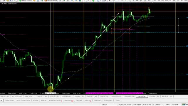 Trading Rubrica : Gann e dintorni 8 (Quadrato del 9, parte prima)