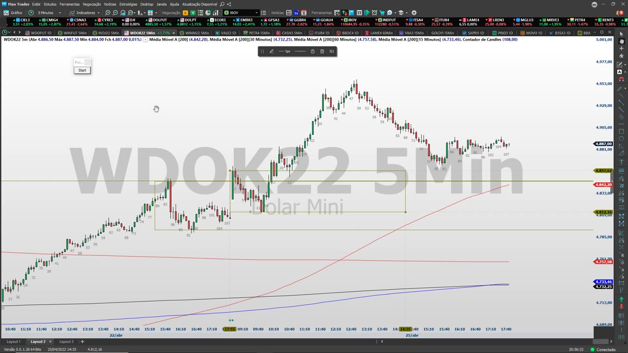 PORTELA TRADER - PROJETO TRENDS - MOD 19 - AULA 12