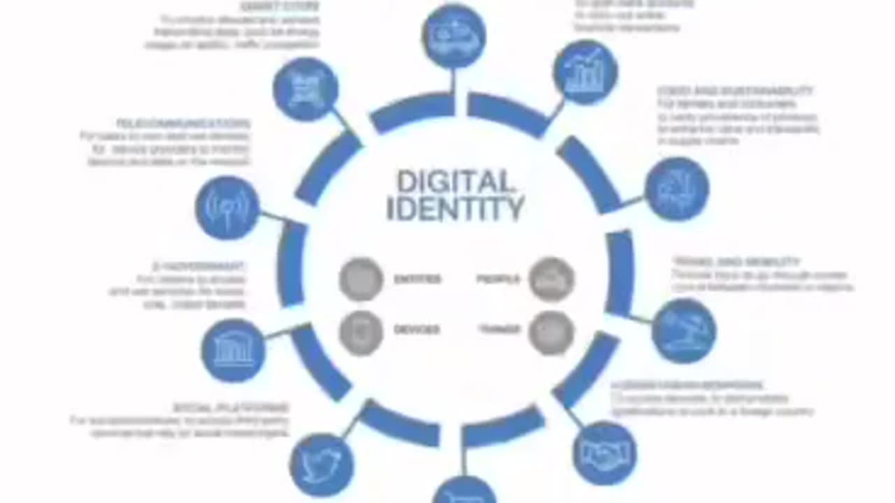 DIgital ID info 22.11.23